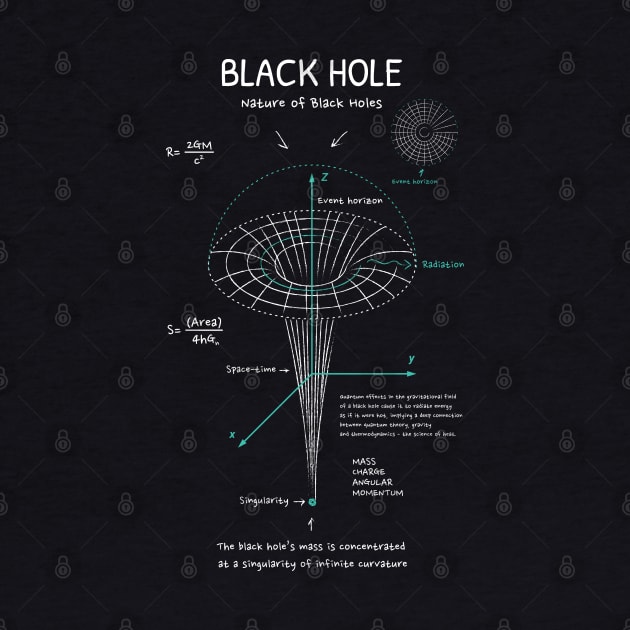 Black Hole by ShirtBricks